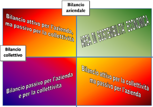 Bilancio aziendale e collettivo