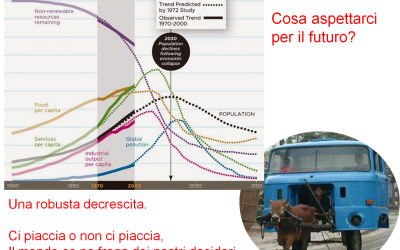 Il picco delle risorse