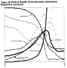 LtG, scenario risorse abbondanti