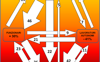 Quando e’ cominciata la crisi ?