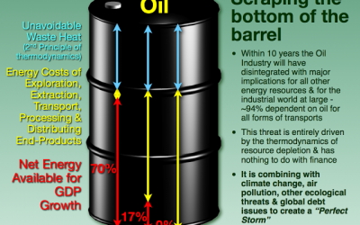 Crepuscolo del petrolio – un commento