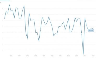 1973, l’inizio del tracollo