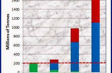 Proiezioni ONU per il 2100: 11 miliardi di persone?