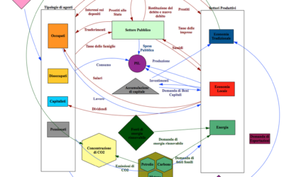 “2 METE”: un modello dell’Università di Pisa per la decrescita.