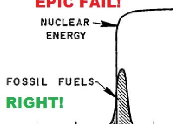 Il vero errore di Hubbert