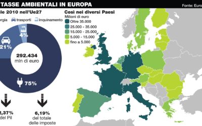 Le tasse che non ci sono.