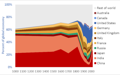 Paesi emergenti e paesi sommergenti – Agonia del capitalismo? 5