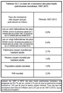 apocalottimismo. rendimento capitale