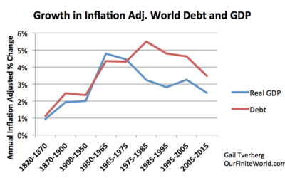 Distruggere il debito – Agonia del capitalismo 6 –