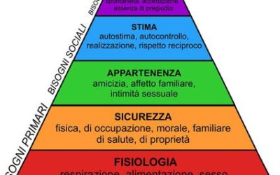 Rovesciare la Piramide di Maslow.