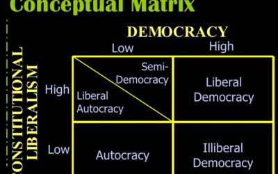 Liberalismo o barbarie: una guida euristica per la valutazione dei progetti politici