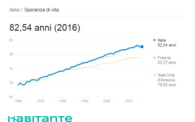 Non era un vaticinio